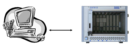 PXI Bus expander configuration